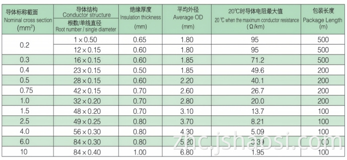 Black Silicone rubber Wire